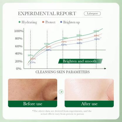 Nettoyant Visage BIOAQUA à la Centella Asiatica – Gel moussant hydratant & contrôle sébum