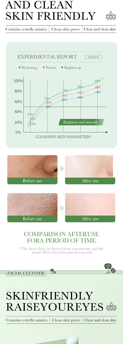 Nettoyant Visage BIOAQUA à la Centella Asiatica – Gel moussant hydratant & contrôle sébum