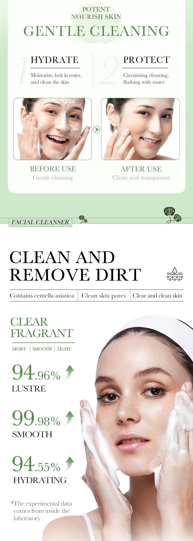 Nettoyant Visage BIOAQUA à la Centella Asiatica – Gel moussant hydratant & contrôle sébum