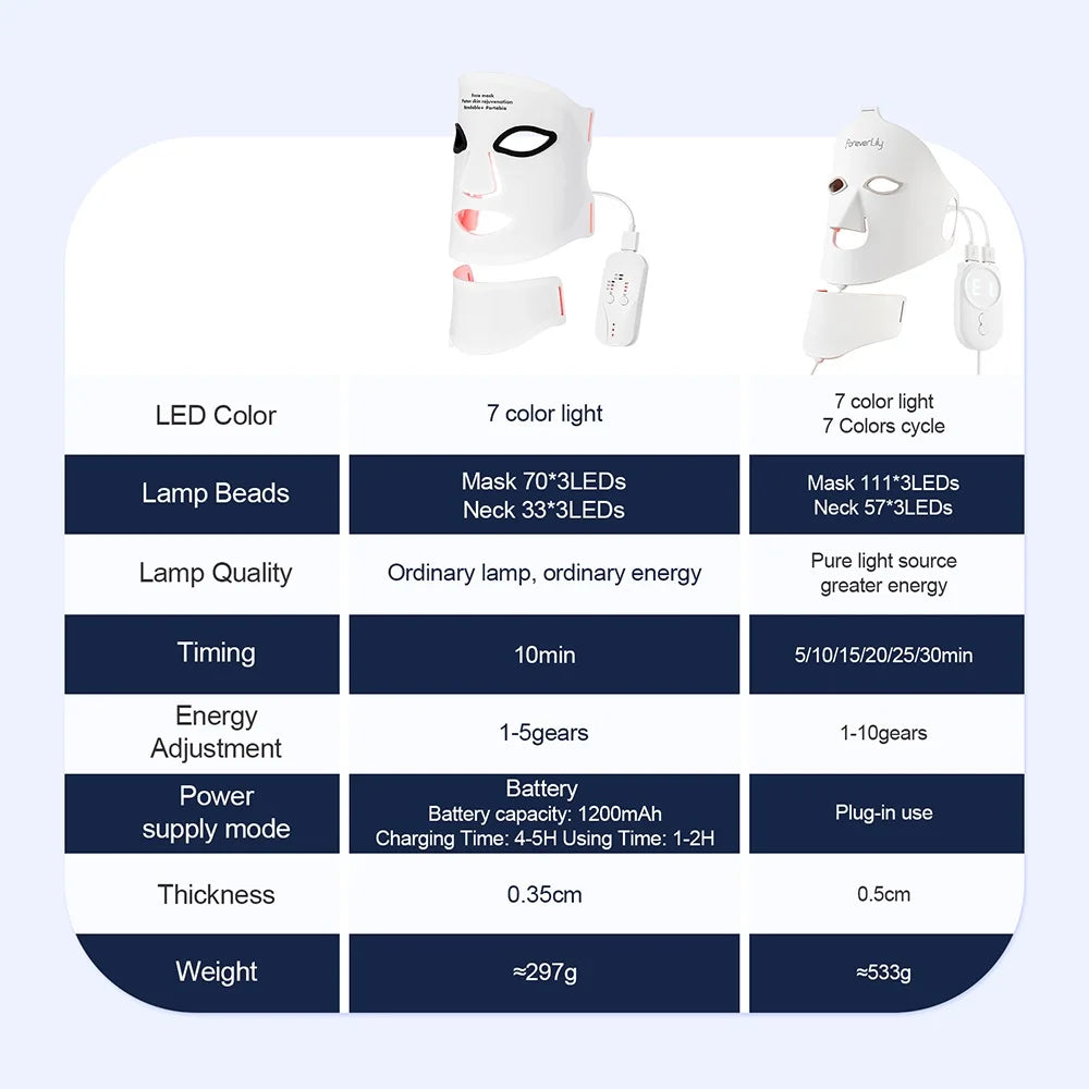 Masque LED en silicone Foreverlily pour le visage et le cou, 7 couleurs