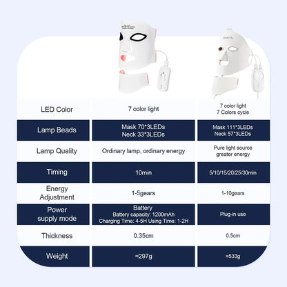 Masque LED en silicone Foreverlily pour le visage et le cou, 7 couleurs